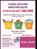 Cá nhân, hộ gia đình không phân loại rác có thể bị phạt đến 1.000.000đ