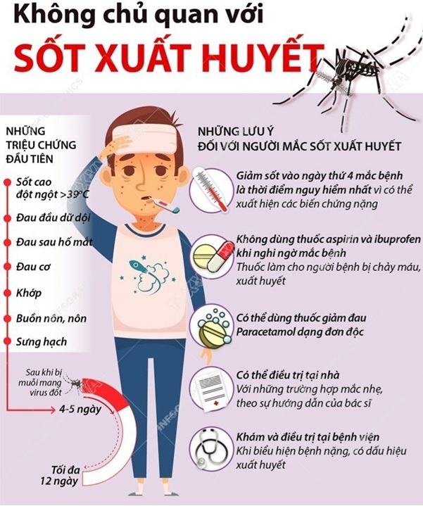 6 Điều nên làm để phòng bệnh sốt xuất huyết